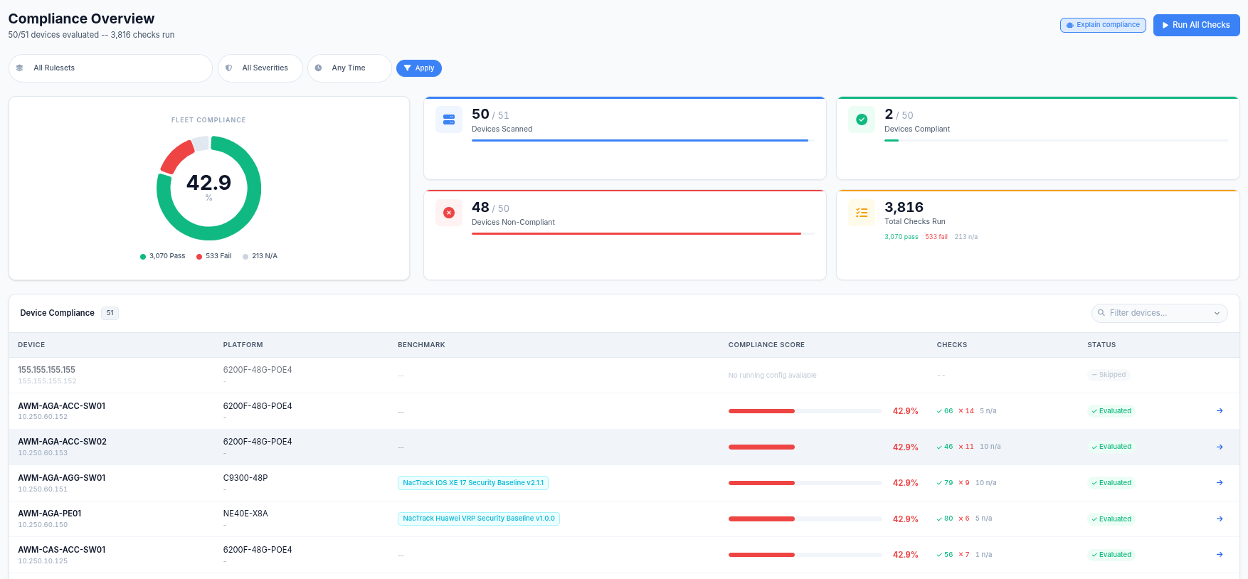 Compliance dashboard - CIS score and pass/fail/warning per device