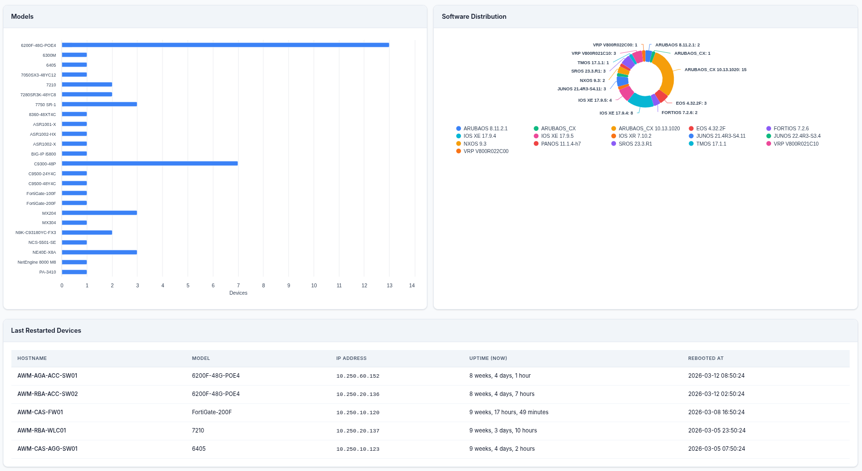 NacTrack dashboard - consolidated inventory, network KPIs and alerts