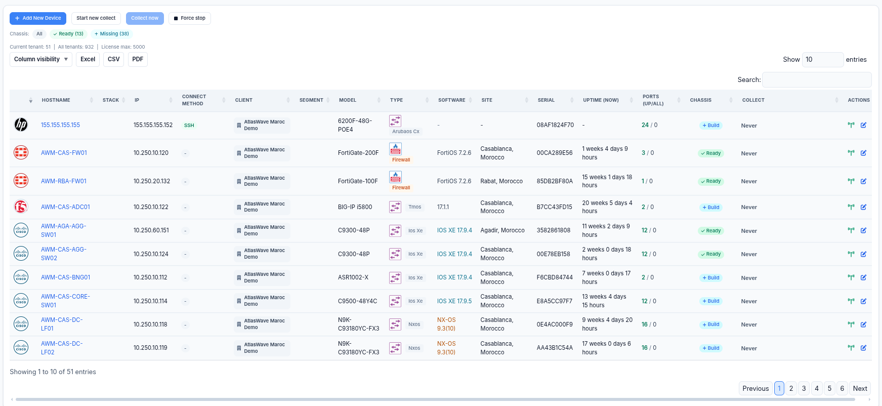 Device inventory - detailed device sheet with interfaces, VLANs and hardware modules