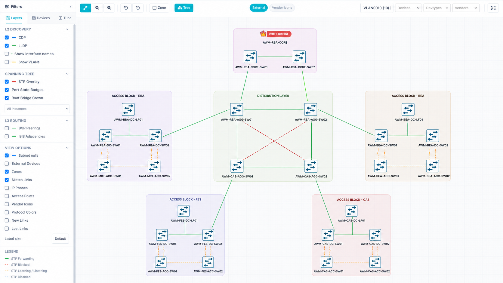 Spanning Tree topology - PVST+/RSTP/MST instances and port states